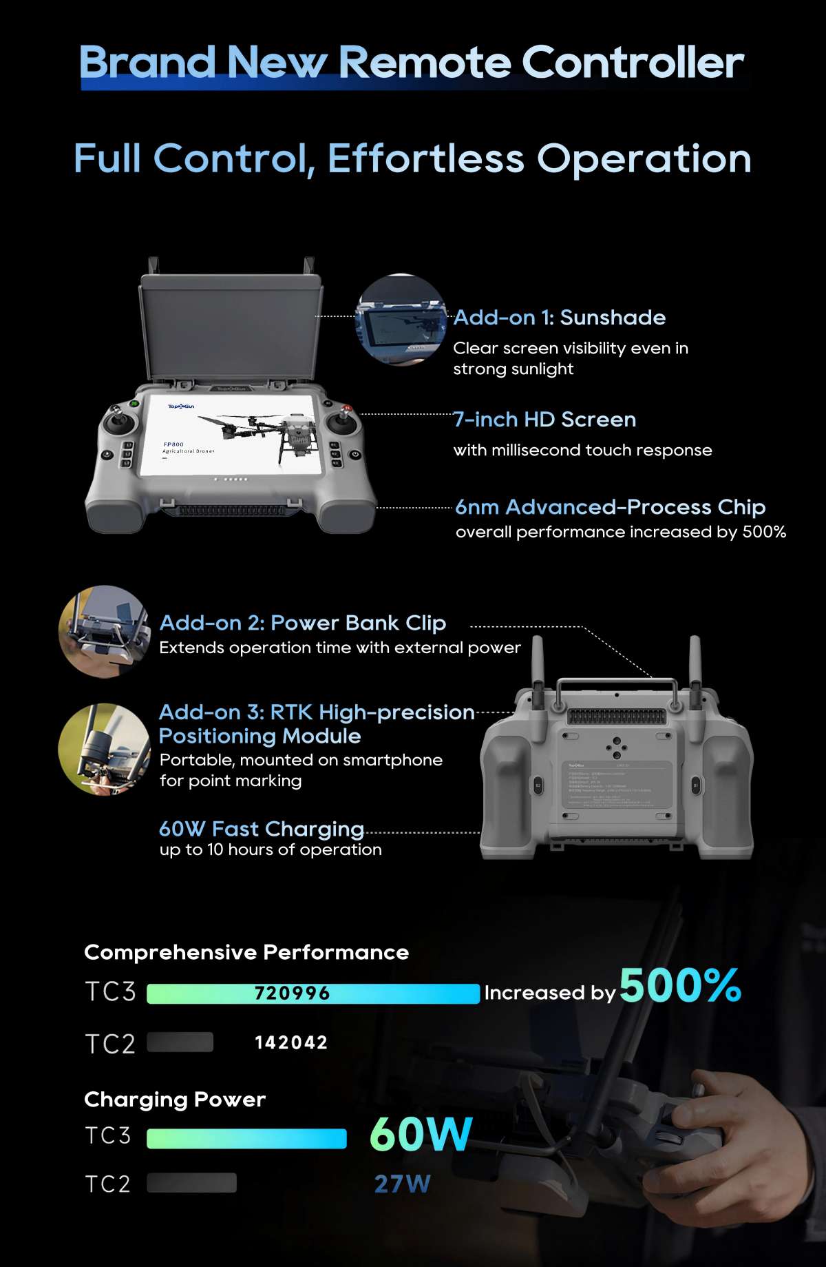 TopXGun TC3 Agri Drone Remote Control